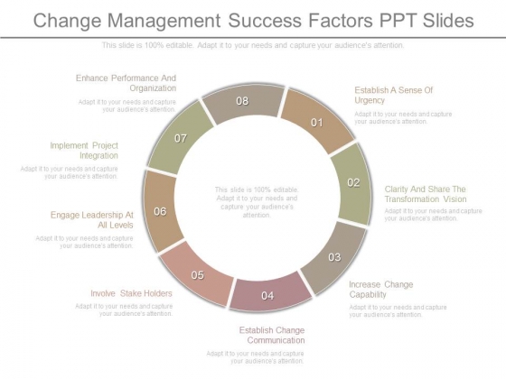 Change Management Success Factors Ppt Slides Change Management Success Factors Ppt Slides