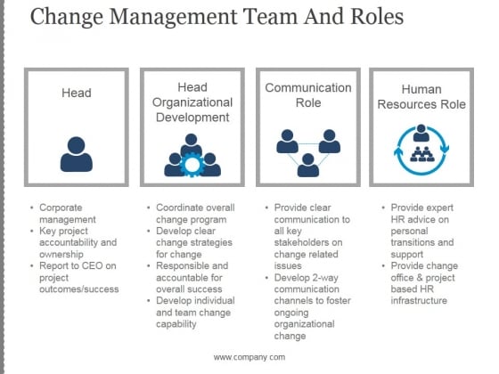 Change Management Team And Roles Template 2 Ppt PowerPoint Presentation Graphics Change Management Team And Roles Template 2 Ppt PowerPoint Presentation Graphics