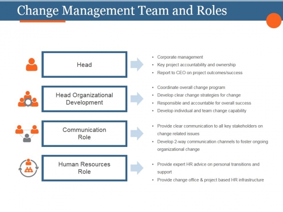 Change Management Team And Roles Template 2 Ppt PowerPoint Presentation Introduction Change Management Team And Roles Template 2 Ppt PowerPoint Presentation Introduction