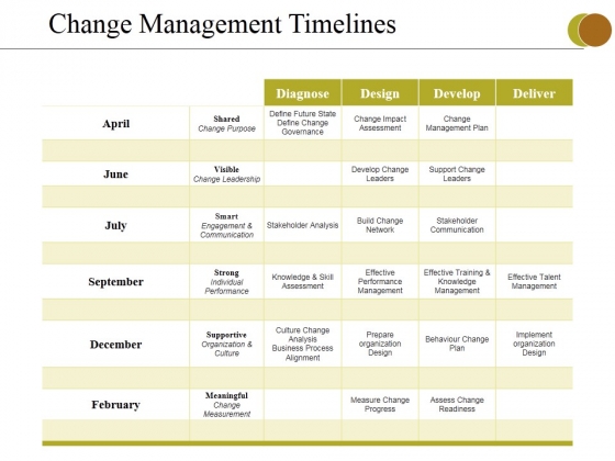 Change Management Timelines Ppt PowerPoint Presentation Inspiration Slide Change Management Timelines Ppt PowerPoint Presentation Inspiration Slide