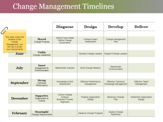 Change Management Timelines Ppt PowerPoint Presentation Visual Aids Professional Change Management Timelines Ppt PowerPoint Presentation Visual Aids Professional