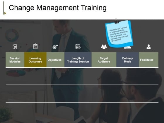 change management training ppt powerpoint presentation pictures