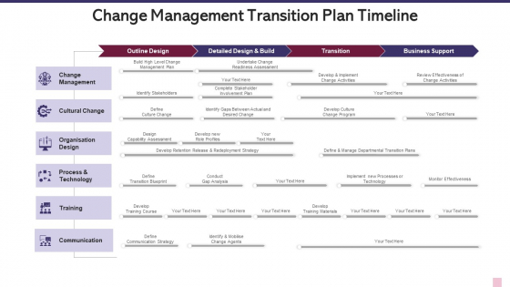 Change Management Transition Plan Timeline Formats PDF