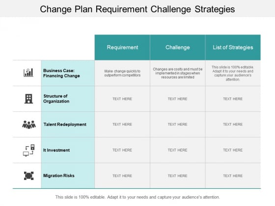 Change Plan Requirement Challenge Strategies Ppt Powerpoint Presentation Layouts Files
