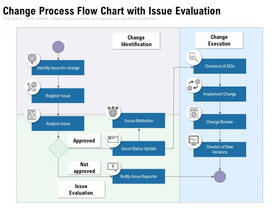 Change Process Flow Chart With Issue Evaluation Ppt PowerPoint Presentation Gallery Format Ideas PDF Change Process Flow Chart With Issue Evaluation Ppt PowerPoint Presentation Gallery Format Ideas PDF