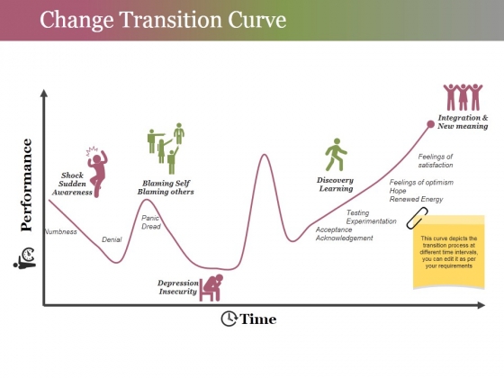 Change Transition Curve Ppt PowerPoint Presentation Gallery Graphics