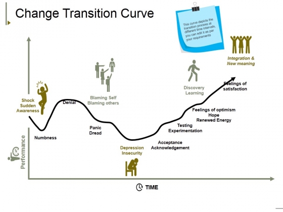 Change Transition Curve Ppt PowerPoint Presentation Infographic Template Clipart