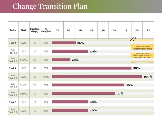 Change Transition Plan Template 1 Ppt PowerPoint Presentation Layouts Summary Change Transition Plan Template 1 Ppt PowerPoint Presentation Layouts Summary