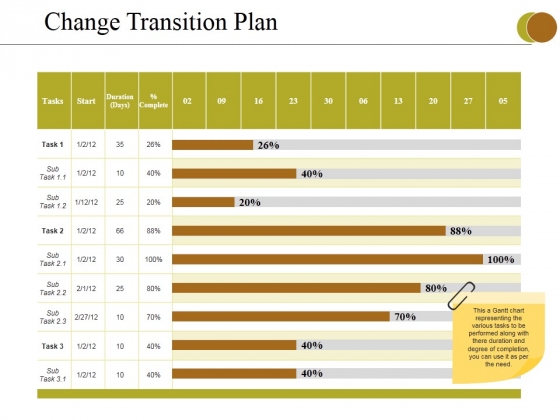 Change Transition Plan Template 2 Ppt PowerPoint Presentation Ideas Template Change Transition Plan Template 2 Ppt PowerPoint Presentation Ideas Template