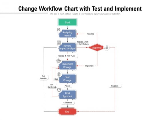 Change Workflow Chart With Test And Implement Ppt PowerPoint Presentation Gallery Example PDF Change Workflow Chart With Test And Implement Ppt PowerPoint Presentation Gallery Example PDF