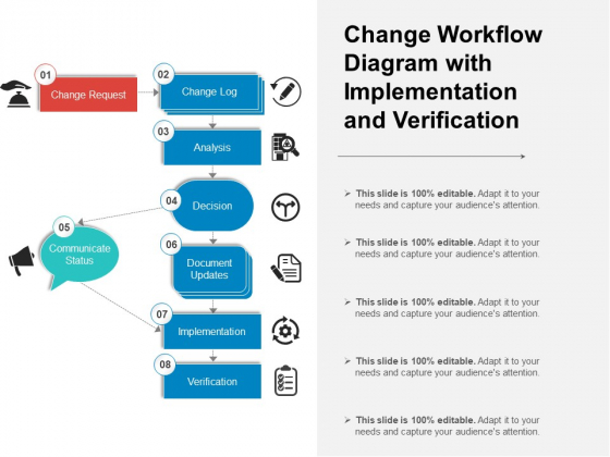 Change Workflow Diagram With Implementation And Verification Ppt PowerPoint Presentation File Example PDF Change Workflow Diagram With Implementation And Verification Ppt PowerPoint Presentation File Example PDF