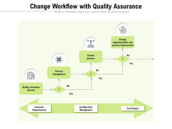 Change Workflow With Quality Assurance Ppt PowerPoint Presentation Gallery Clipart Images PDF Change Workflow With Quality Assurance Ppt PowerPoint Presentation Gallery Clipart Images PDF