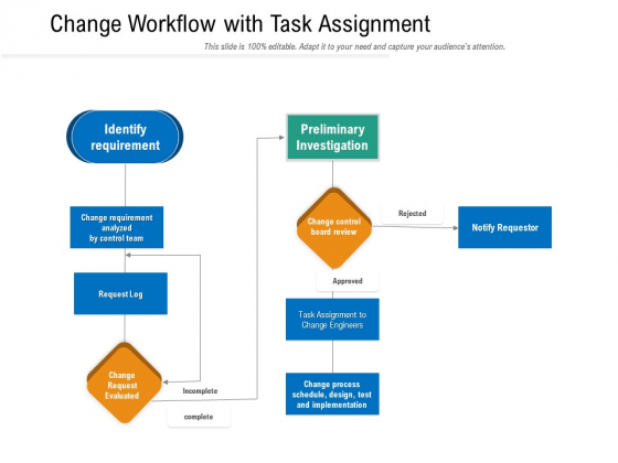 Change Workflow With Task Assignment Ppt PowerPoint Presentation File Layouts PDF Change Workflow With Task Assignment Ppt PowerPoint Presentation File Layouts PDF