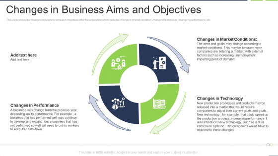 Changes In Business Aims And Objectives Slides PDF