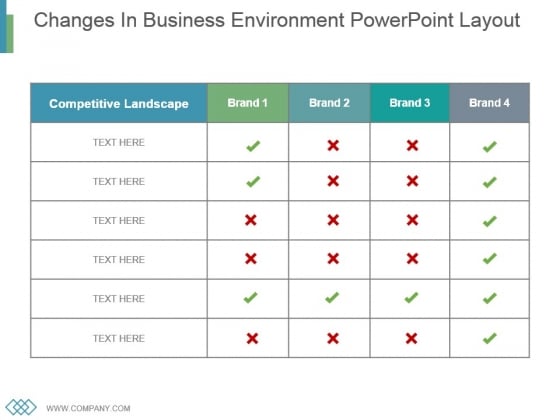 Changes In Business Environment Powerpoint Layout Changes In Business Environment Powerpoint Layout