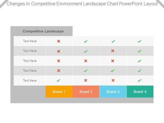 Competitive Landscape Chart