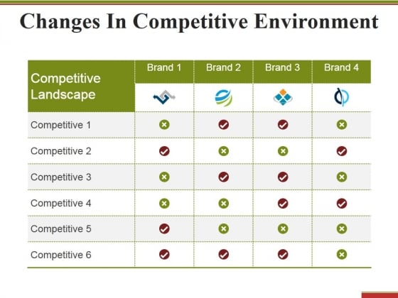 Changes In Competitive Environment Template 1 Ppt PowerPoint Presentation Outline Guidelines Changes In Competitive Environment Template 1 Ppt PowerPoint Presentation Outline Guidelines