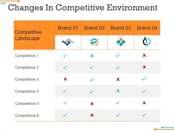 Changes In Competitive Environment Template 1 Ppt Powerpoint Presentation Pictures Elements Changes In Competitive Environment Template 1 Ppt Powerpoint Presentation Pictures Elements