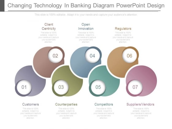 Changing Technology In Banking Diagram Powerpoint Design