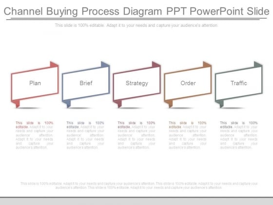 Channel Buying Process Diagram Ppt Powerpoint Slide Channel Buying Process Diagram Ppt Powerpoint Slide