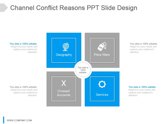 Channel Conflict Reasons Ppt Slide Design Channel Conflict Reasons Ppt Slide Design