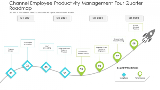 Channel Employee Productivity Management Four Quarter Roadmap Rules