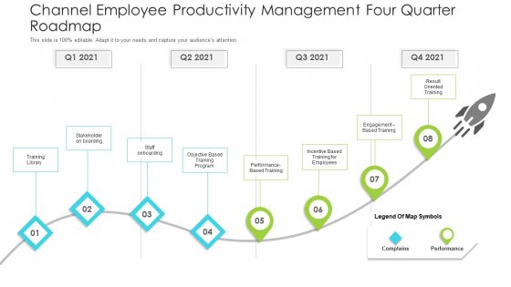 Channel Employee Productivity Management Four Quarter Roadmap Rules Channel Employee Productivity Management Four Quarter Roadmap Rules