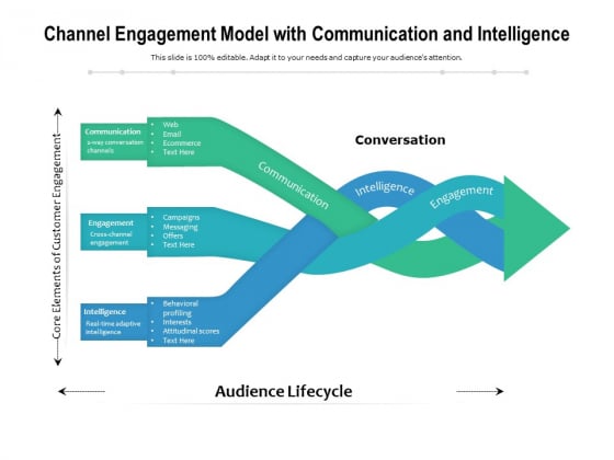 Channel Engagement Model With Communication And Intelligence Ppt PowerPoint Presentation File Maker PDF