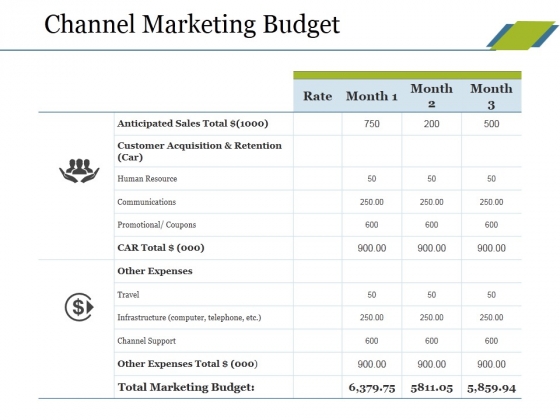 Channel Marketing Budget Ppt PowerPoint Presentation File Clipart Images Channel Marketing Budget Ppt PowerPoint Presentation File Clipart Images