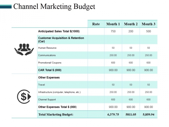Channel Marketing Budget Ppt PowerPoint Presentation Pictures Design Templates Channel Marketing Budget Ppt PowerPoint Presentation Pictures Design Templates