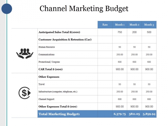 Channel Marketing Budget Ppt PowerPoint Presentation Summary Portfolio Channel Marketing Budget Ppt PowerPoint Presentation Summary Portfolio