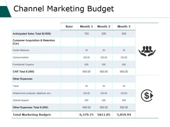 Channel Marketing Budget Ppt PowerPoint Presentation Visual Aids Deck Channel Marketing Budget Ppt PowerPoint Presentation Visual Aids Deck