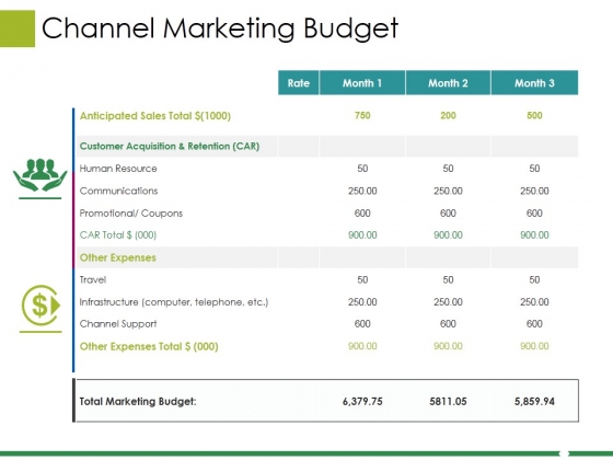 Channel Marketing Budget Ppt PowerPoint Presentation Visual Aids Files Channel Marketing Budget Ppt PowerPoint Presentation Visual Aids Files
