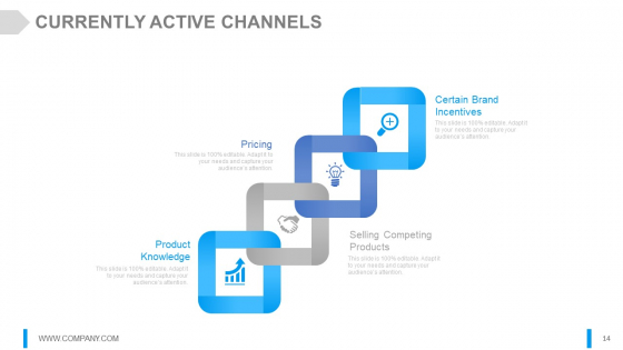 Channel Marketing Powerpoint Presentation Slides visual interactive