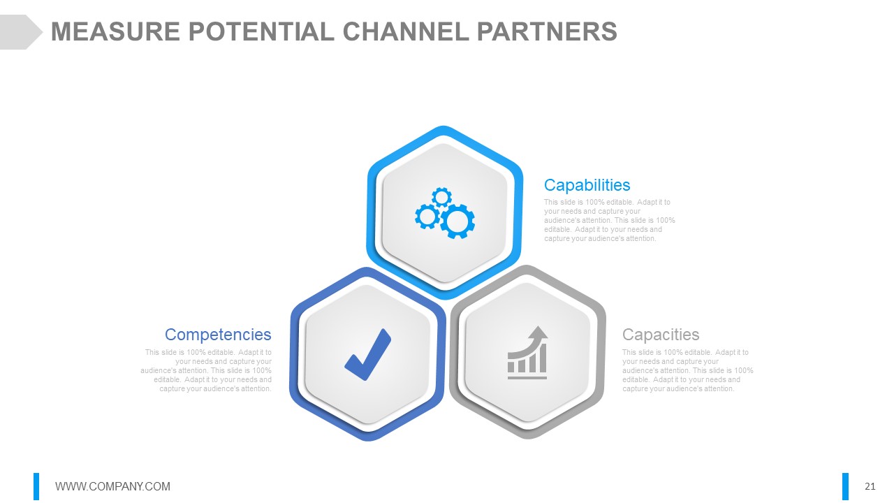 Channel Marketing Powerpoint Presentation Slides customizable interactive