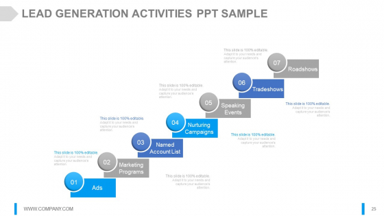 Channel Marketing Powerpoint Presentation Slides content ready interactive