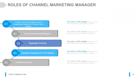 Channel Marketing Powerpoint Presentation Slides image interactive
