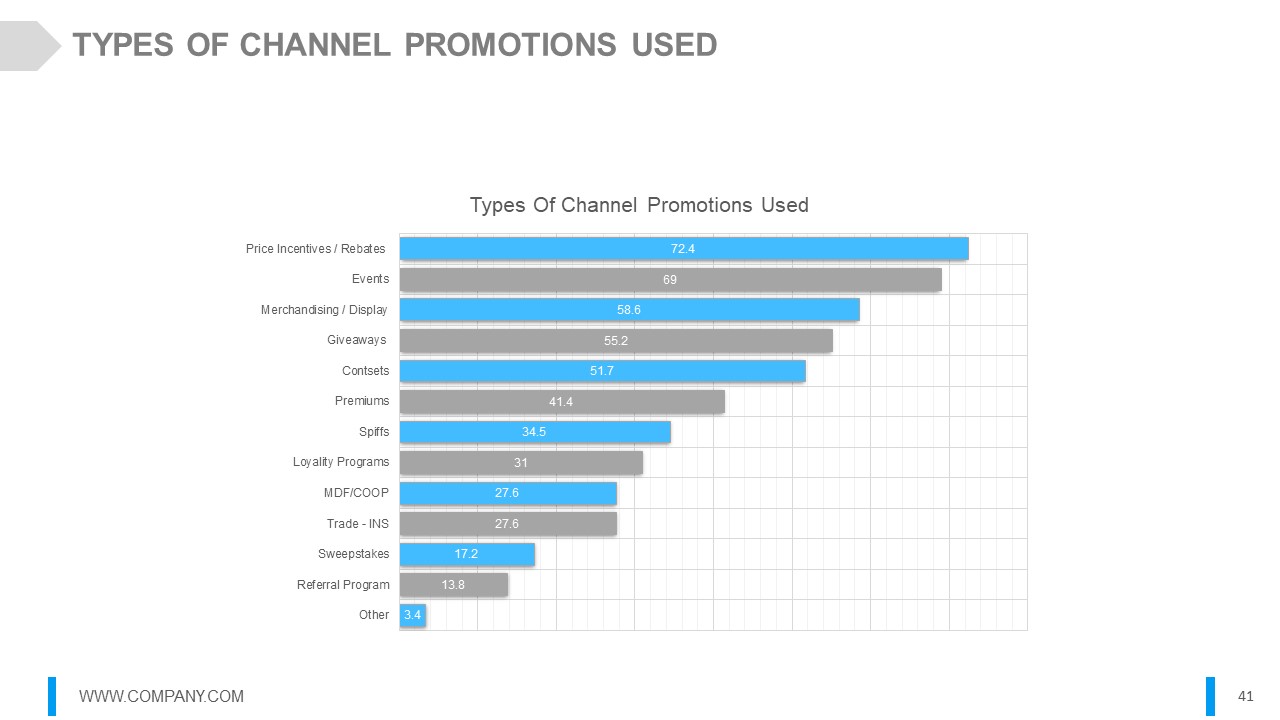 Channel Marketing Powerpoint Presentation Slides attractive impressive