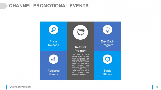 Channel Marketing Powerpoint Presentation Slides multipurpose impressive