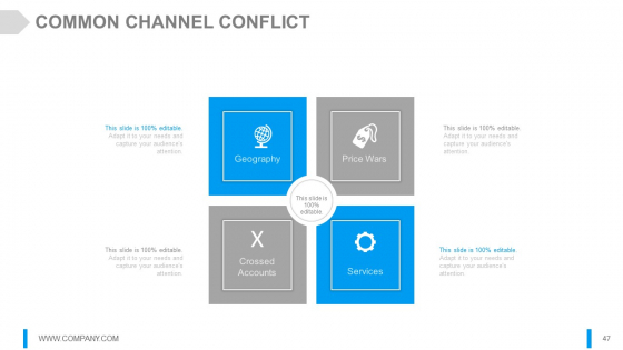 Channel Marketing Powerpoint Presentation Slides visual impressive
