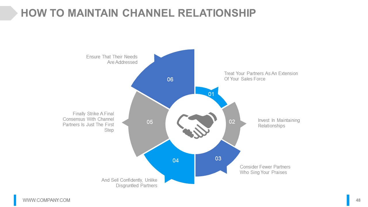 Channel Marketing Powerpoint Presentation Slides interactive impressive