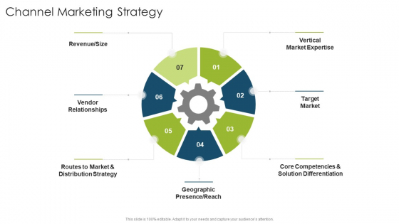 Channel Marketing Strategy Organizational Strategies And Promotion Techniques Demonstration PDF Channel Marketing Strategy Organizational Strategies And Promotion Techniques Demonstration PDF