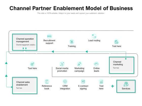 Channel Partner Enablement Model Of Business Ppt PowerPoint Presentation File Summary PDF Channel Partner Enablement Model Of Business Ppt PowerPoint Presentation File Summary PDF