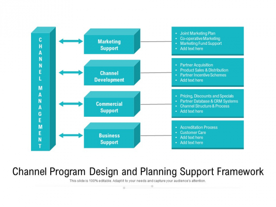 Channel Program Design And Planning Support Framework Ppt PowerPoint Presentation Inspiration Introduction PDF Channel Program Design And Planning Support Framework Ppt PowerPoint Presentation Inspiration Introduction PDF