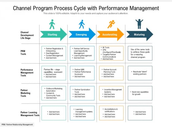 Channel Program Process Cycle With Performance Management Ppt PowerPoint Presentation Styles Gallery PDF Channel Program Process Cycle With Performance Management Ppt PowerPoint Presentation Styles Gallery PDF
