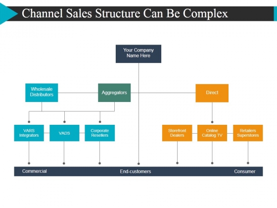 Channel Sales Structure Can Be Complex Ppt Powerpoint Presentationmodel Brochure Channel Sales Structure Can Be Complex Ppt Powerpoint Presentationmodel Brochure