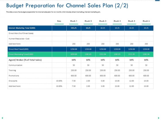 Channel Sales Taking Your Product To Market Budget Preparation For Channel Sales Plan Graphics PDF