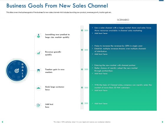 Channel Sales Taking Your Product To Market Business Goals From New Sales Channel Structure PDF Channel Sales Taking Your Product To Market Business Goals From New Sales Channel Structure PDF