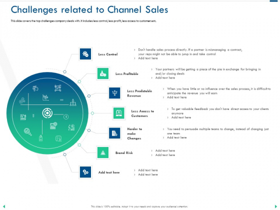 Channel Sales Taking Your Product To Market Challenges Related To Channel Sales Pictures PDF Channel Sales Taking Your Product To Market Challenges Related To Channel Sales Pictures PDF