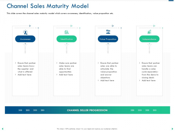 Channel Sales Taking Your Product To Market Channel Sales Maturity Model Mockup PDF